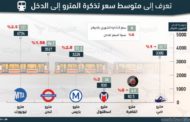 تعرف إلى سعر تذكرة المترو ومتوسط دخل المواطن في أبرز مدن العالم